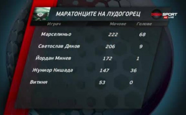 Маратонците на Лудогорец