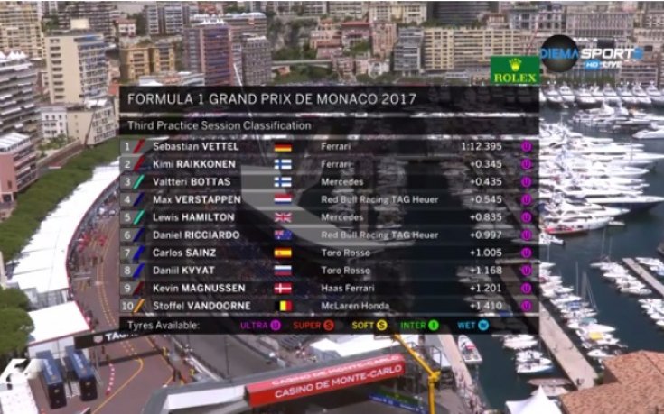 Фетел с нов рекорд в Монте Карло, Бътън с 15 обиколки наказание