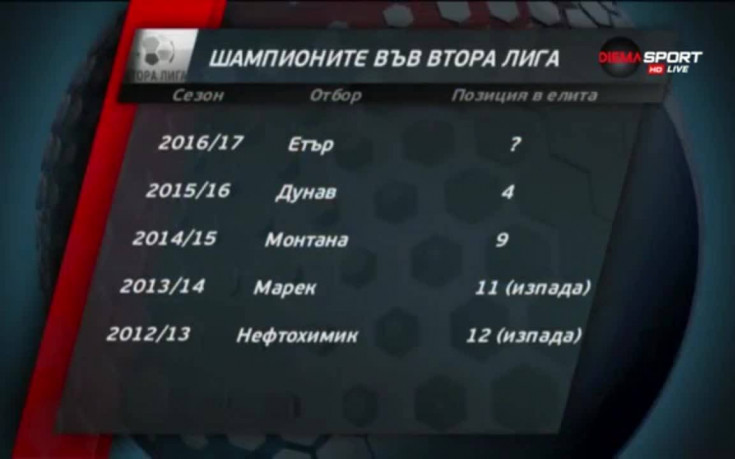 Обзор на Втора лига - 30-и кръг /първа част/