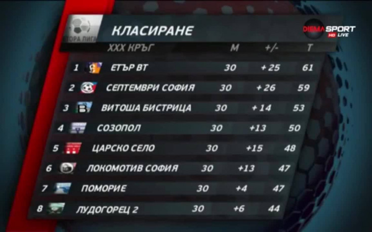 Обзор на Втора лига - 30-и кръг /трета част/
