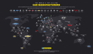 Най-популярните авто марки по държави