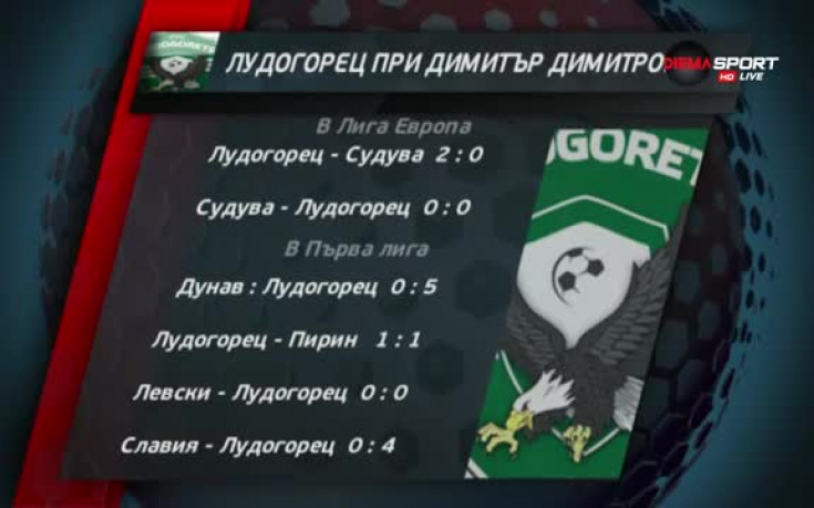 Най-важното от успеха на Лудогорец над Славия