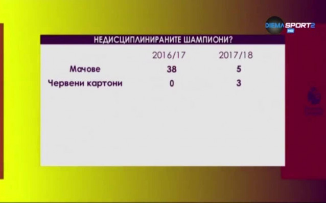 Челси се изправи срещу Арсенал в мач в който сякаш