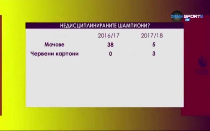 Недисциплираният шампион и дисциплинираният Арсенал