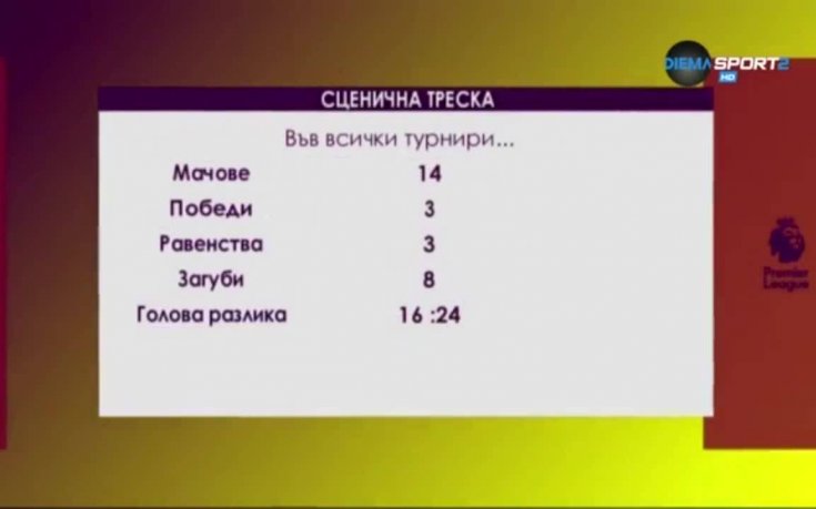 Сценичната треска на Тотнъм