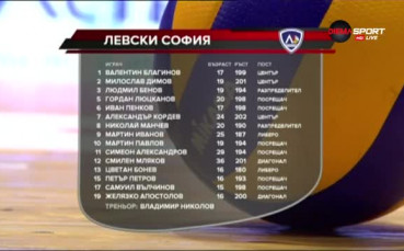 Какво направи ВК Левски на трансферния пазар?