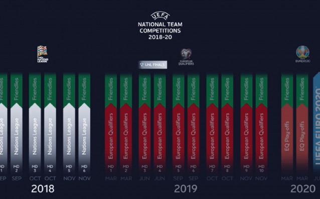 България попада в Лига С или трета лига в публикуваната