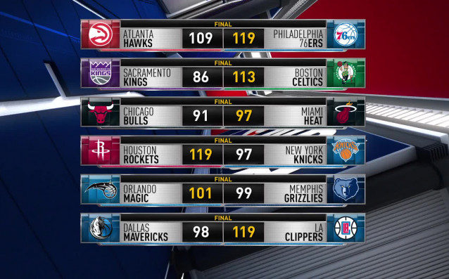 Вижте най интересното от НБА на 1 ноември 2017 Резултатите