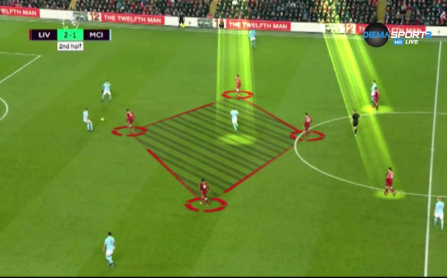 Отборите на Ливърпул и Манчестър Сити оправдаха всички очаквания за