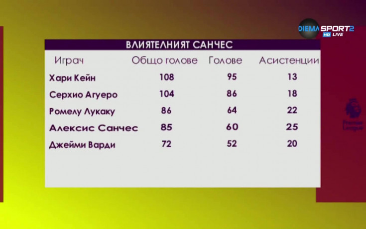 Колко голям удар направи точно Юнайтед с Алексис?