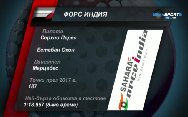 Две години подред Форс Индия надскача себе си и очакванията