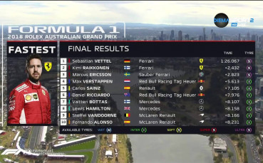 Фераритата надхитриха всички в последната тренировка