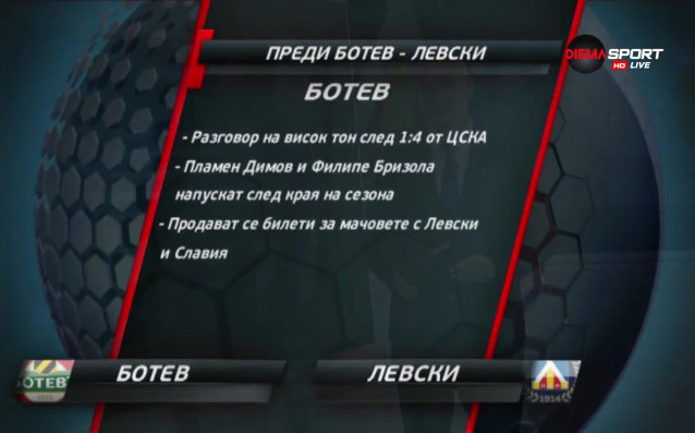Отборът на Ботев Пловдив е домакин на Левски в двубой