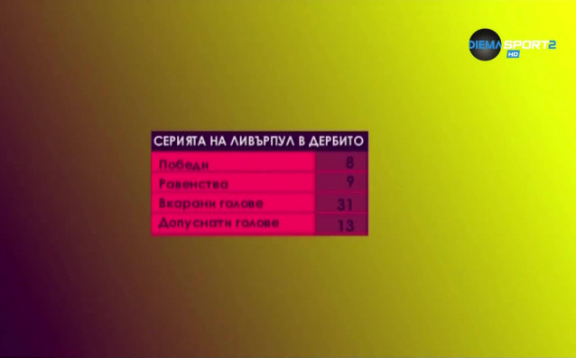 Отборите на Евертън и Ливърпул не се победиха в дербито