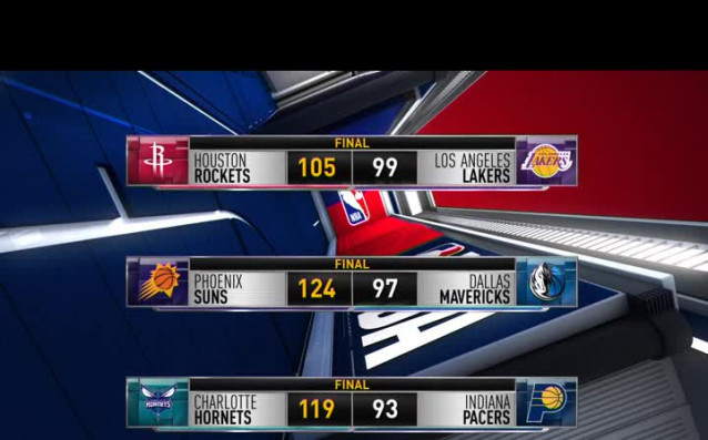 Филаделфия постигна 15 а поредна победа след успех със 121 113 над