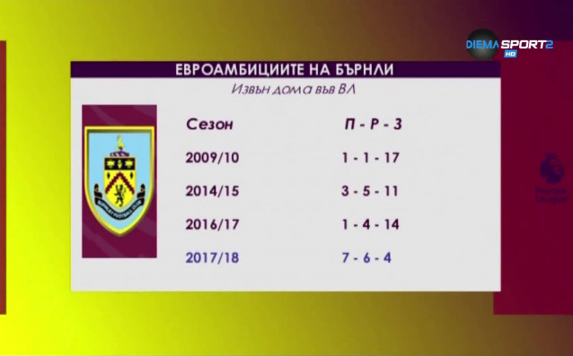 Отборът на Бърнли се превърна в една от приятните изненади