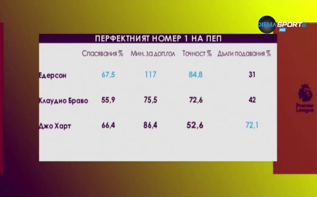 Манчестър Сити взе титлата в Англия и се започнаха анализите