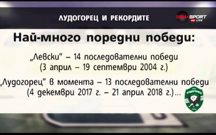 Лудогорец и рекордите