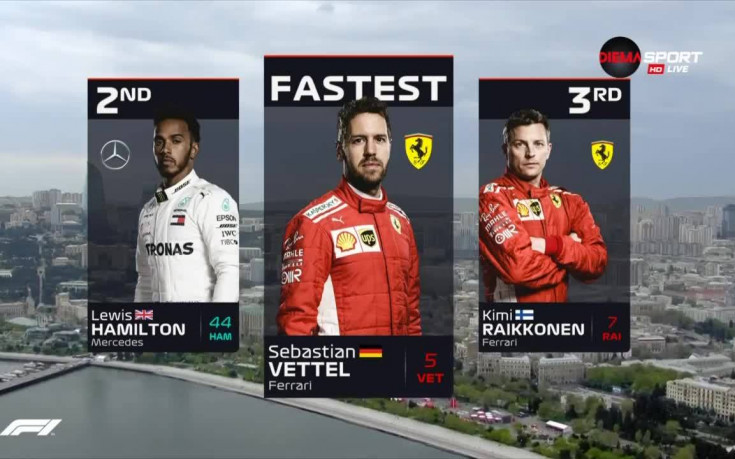 Фетел доминира преди квалификацията