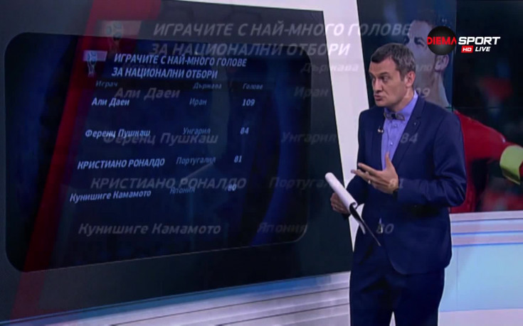 Кристиано може да изпревари Пушкаш на Мондиал 2018