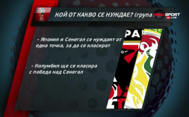 Кой от какво се нуждае в група H?