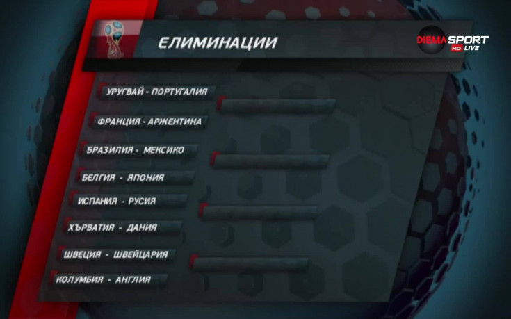 Кой къде отиде след края на групите на Мондиала?