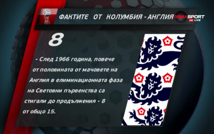 Англия надделя над себе си и е четвъртфиналист