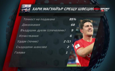 Фактите зад еуфорията на Англия