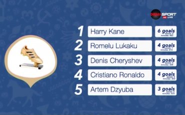 Кои са големите стрелци на Мондиала в Русия?