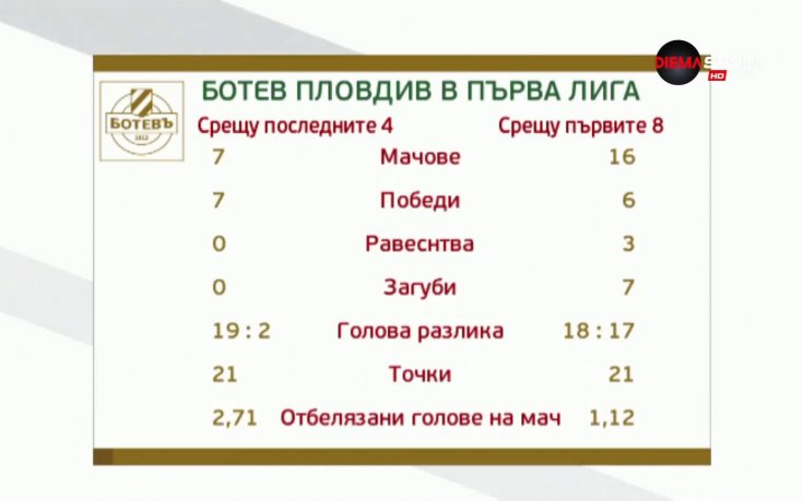 Ботев не срещна никаква съпротива срещу Верея