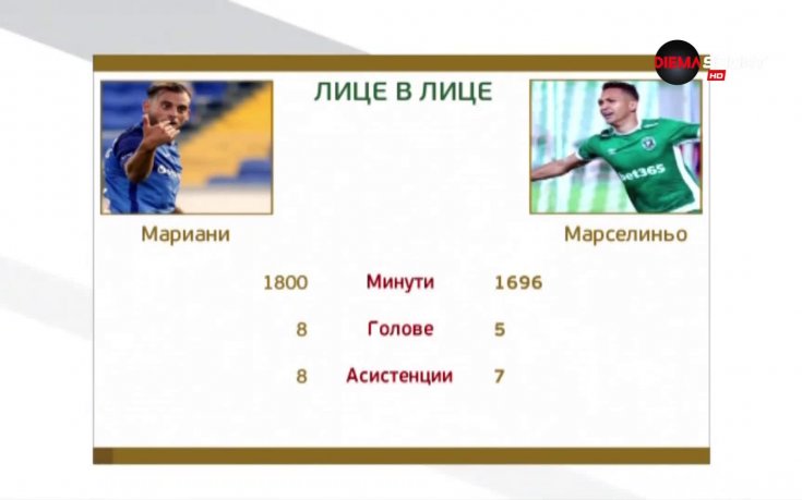 Мариани срещу Марселиньо - Левски срещу Лудогорец