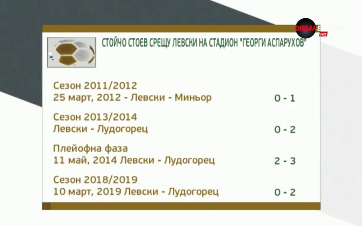 Стойчо Стоев изведе за четвърти път свой отбор до победа на Герена