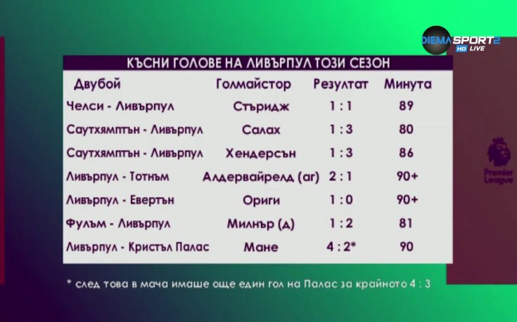 Късни голове с дъх на точки - любимото блюдо на Ливърпул