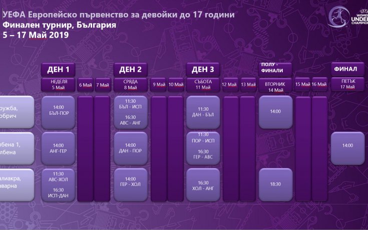 Програмата за Евро 2019 при девойките бе финализирана