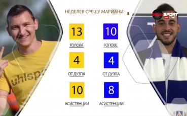 Неделев vs Мариани