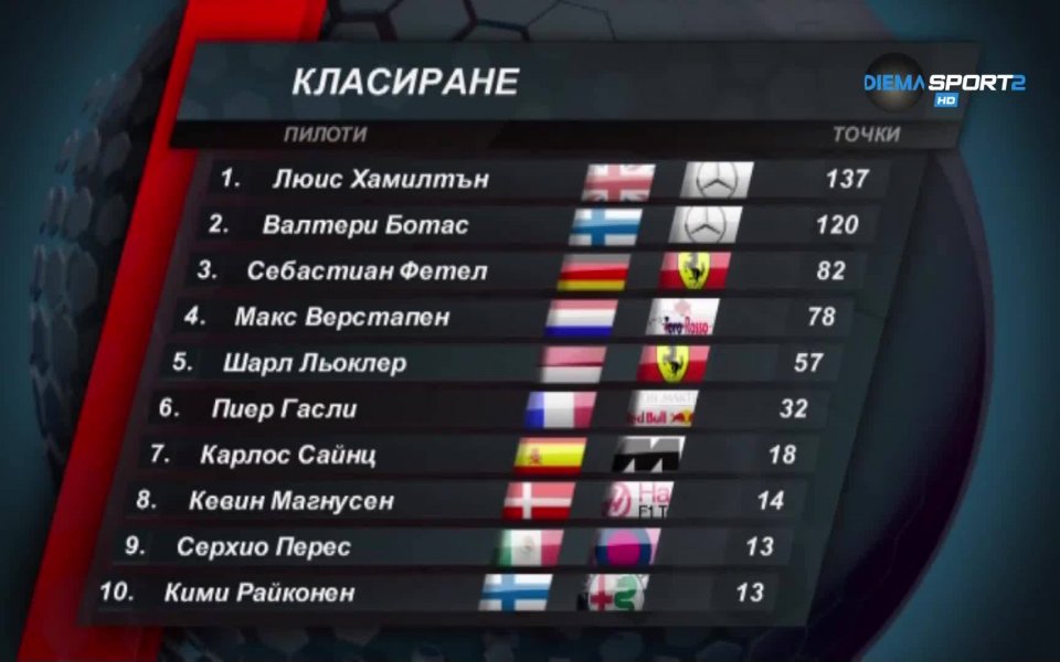 Вижте най-интересните моменти от Гран При на Монако във Формула