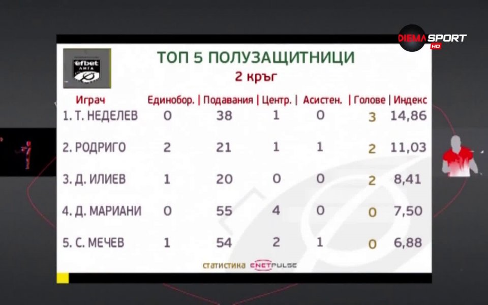 Предаването "Героите на кръга" в ефира на DIEMA SPORT след