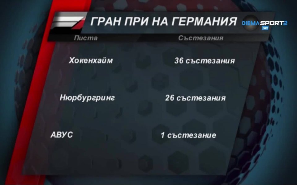 През годините три различни трасета са приемали марковото за Формула