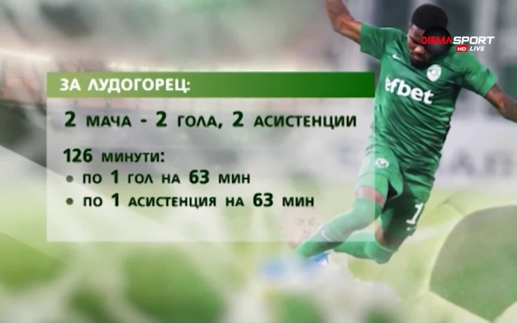 Отличните показатели на Жоржиньо в Лудогорец