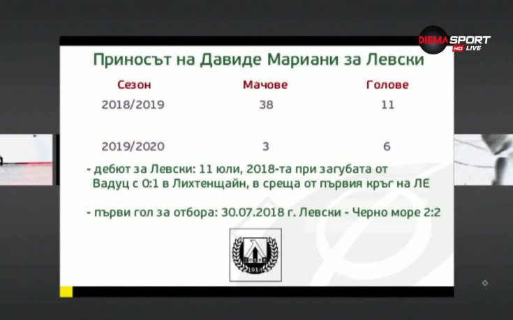 Приносът на Давиде Мариани за Левски