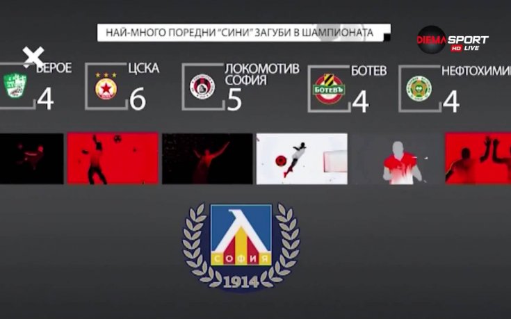 Малко статистика и цифри преди Витоша - Левски