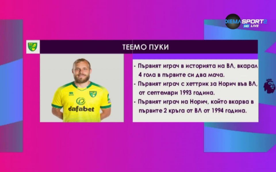 Отборът на Норич Сити предварително беше сочен като една от