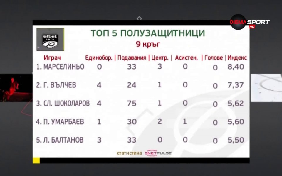 В предаването Героите на кръга по DIEMA SPORT стана ясно,че
