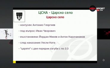 ЦСКА приема новака Царско село във втори двубой от петъчната