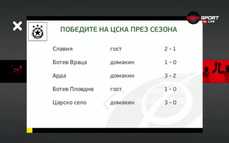 ЦСКА разби Царско село за едно полувреме