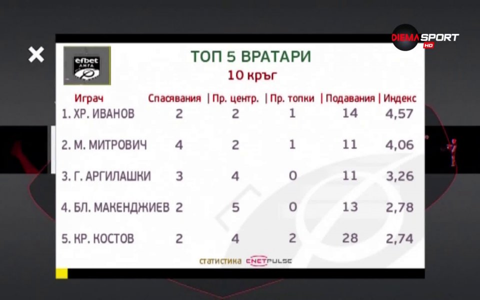 Предаването Героите на кръга с водещ Николай Камбуров и гост