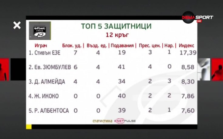 Стивън Езе няма настигане при защитниците в 10-ия кръг на efbet Лига