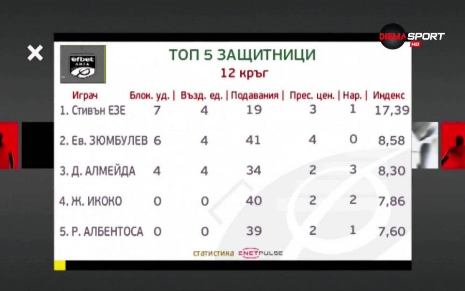 Тази седмица в предаването "Героите на кръга" по DIEMA SPORT