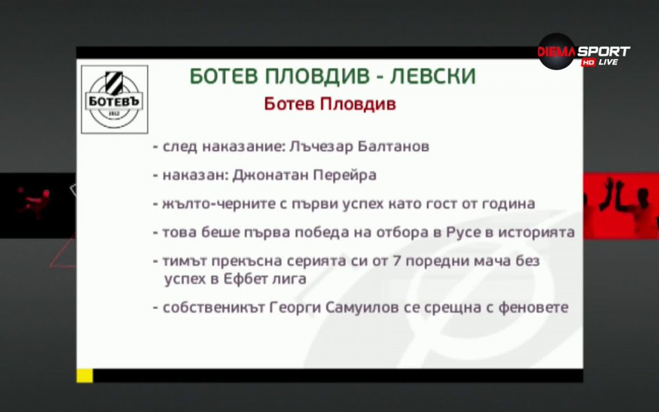 Ботев Пловдив приема Левски в двубой от 16-ия кръг на