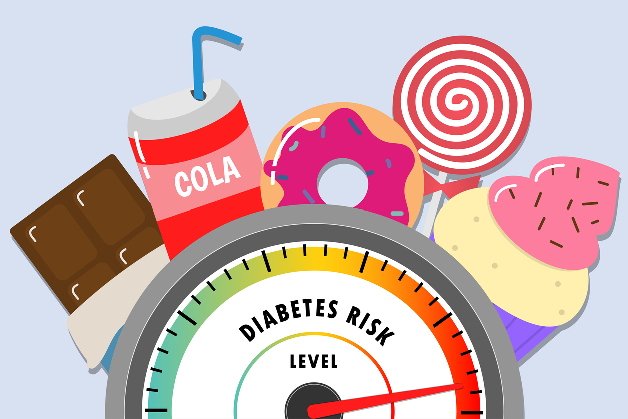 <p><strong>Диабет тип 2</strong></p>

<p>Затлъстяването, консумацията на много добавена захар, преработените храни, водят до риск от диабет тип 2. Това е състояние, при което тялото не е в състояние да обработва правилно кръвната захар, защото тялото става резистентно към инсулина. Рискът от развитие на инсулинова резистентност може да се удвои, ако ядете бърза храна повече от два пъти седмично.</p>